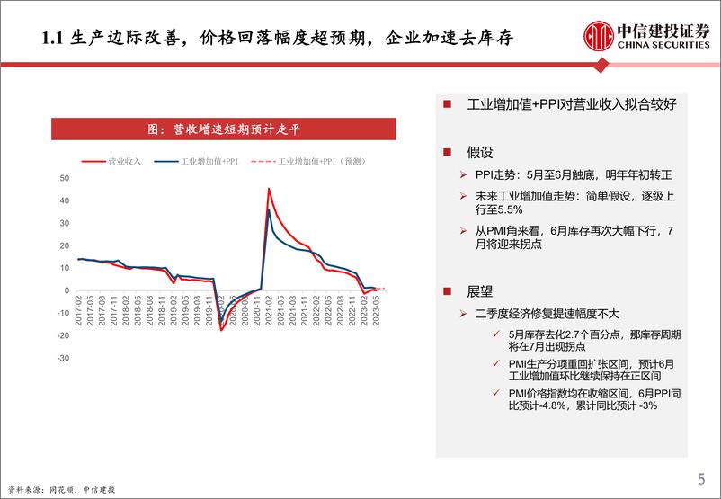 《7月库存周期与行业月报：底部已现，静待周期上行-20230703-中信建投-33页》 - 第7页预览图