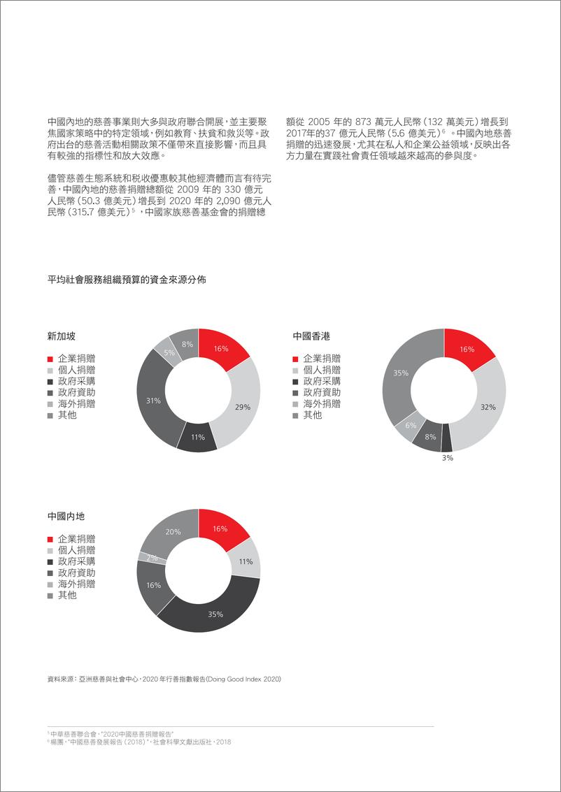 《薪火相传-慈善事业助力家族理念永续传承（繁体）-14页》 - 第5页预览图