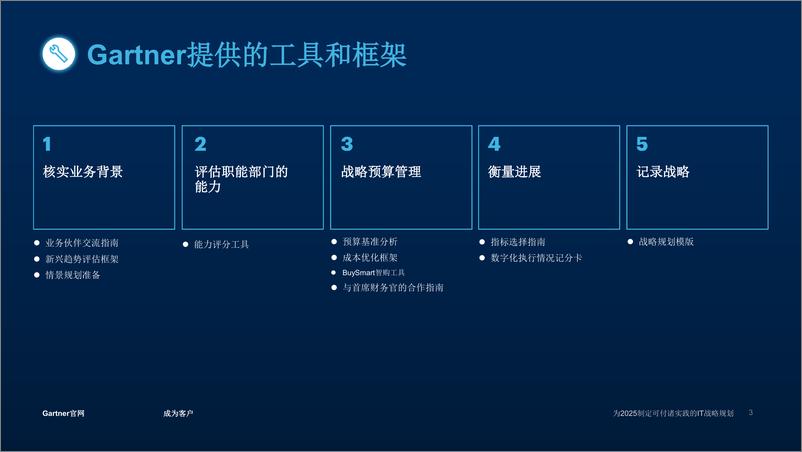 《Gartner_为2025制定可付诸实践的IT战略规划报告》 - 第3页预览图