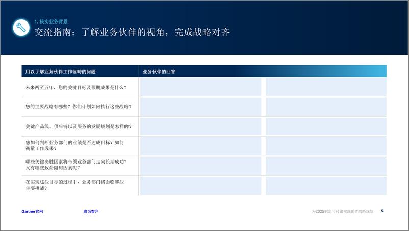 《Gartner_为2025制定可付诸实践的IT战略规划报告》 - 第5页预览图