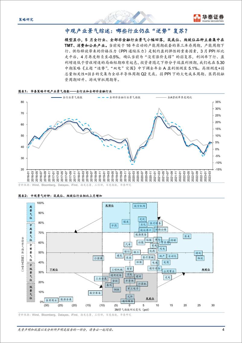 《策略月报：哪些行业仍在“逆势”复苏？-20230608-华泰证券-25页》 - 第5页预览图