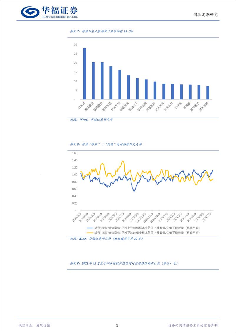 《转债策略：如何看债性转债的纯债投资价值-240721-华福证券-12页》 - 第7页预览图