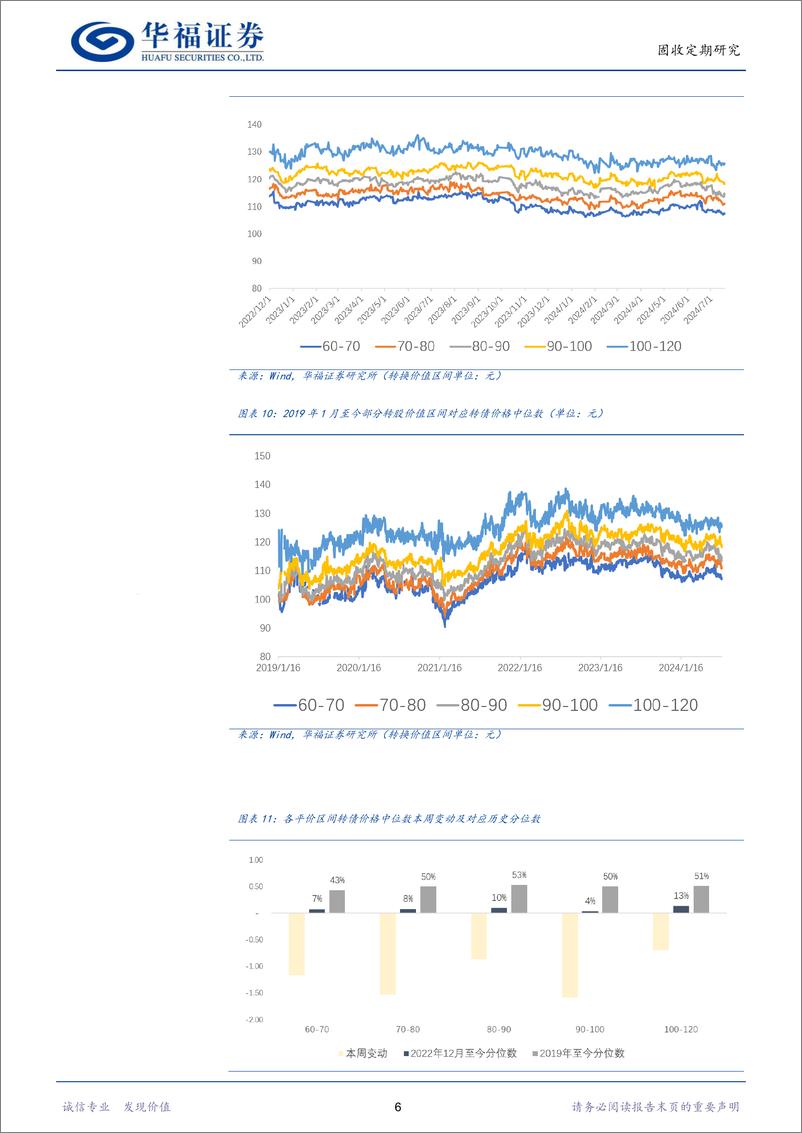 《转债策略：如何看债性转债的纯债投资价值-240721-华福证券-12页》 - 第8页预览图
