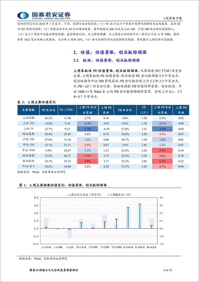 《情绪与估值10月第2期：交易性反弹，估值修复-20221016-国泰君安-19页》 - 第5页预览图