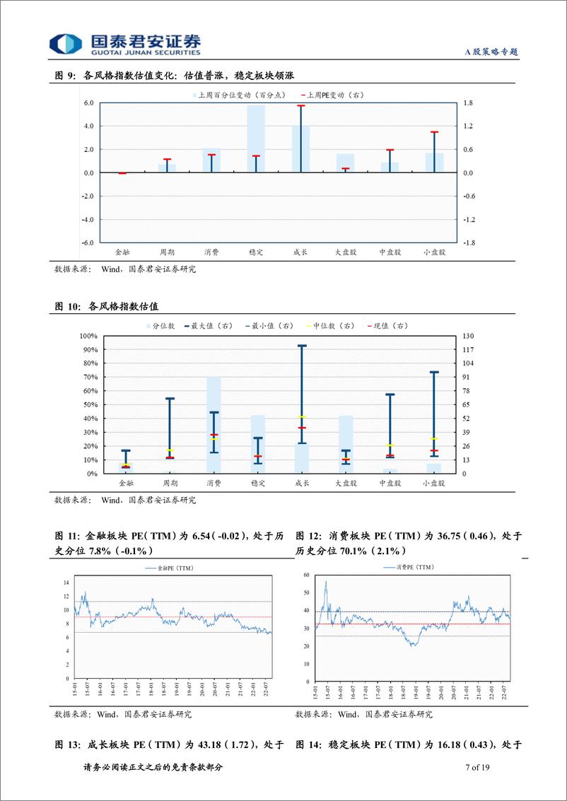 《情绪与估值10月第2期：交易性反弹，估值修复-20221016-国泰君安-19页》 - 第8页预览图