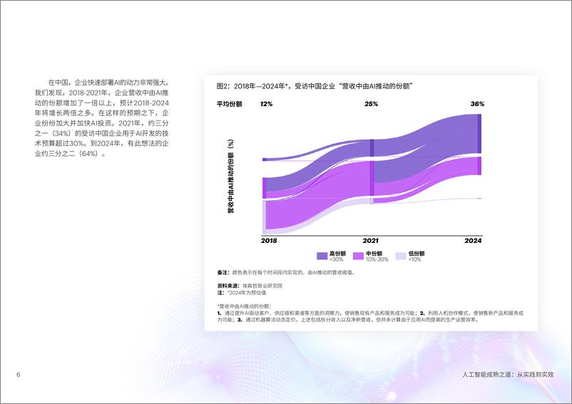 《埃森哲：人工智能成熟之道：从实践到实效》 - 第6页预览图