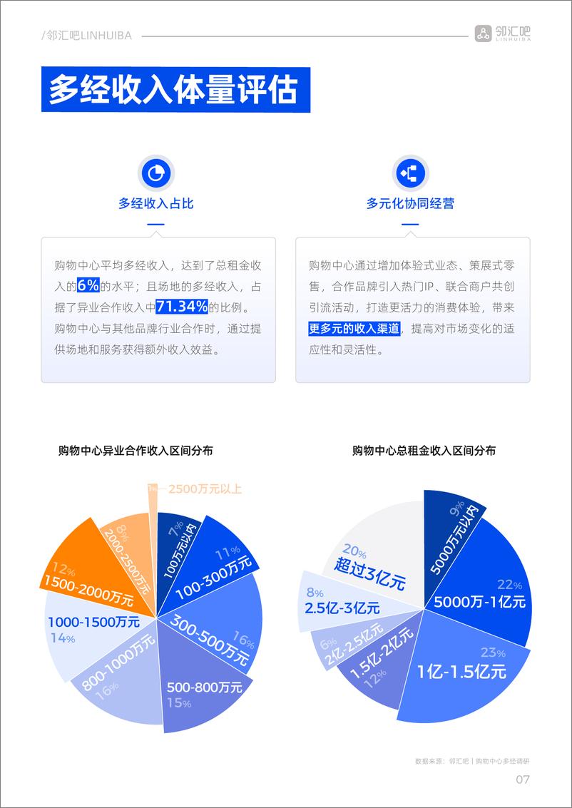 《邻汇吧_2024年购物中心多经简报》 - 第8页预览图