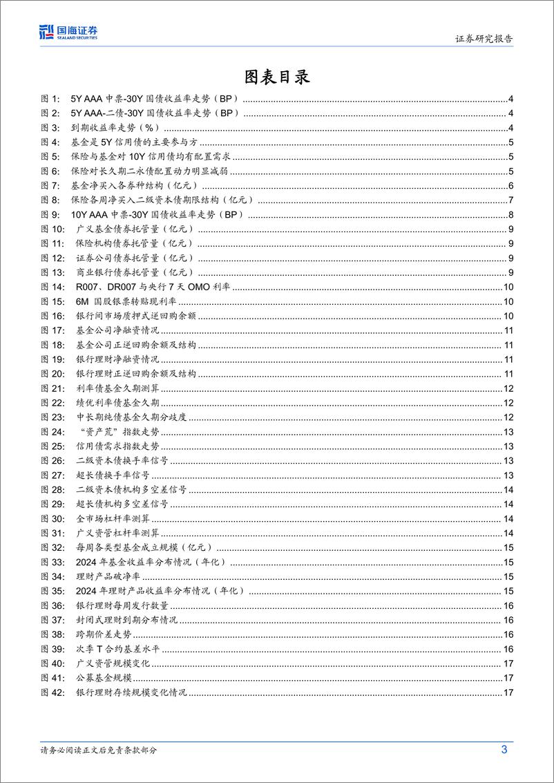 《债券研究：长端信用债怎么看-240708-国海证券-20页》 - 第3页预览图