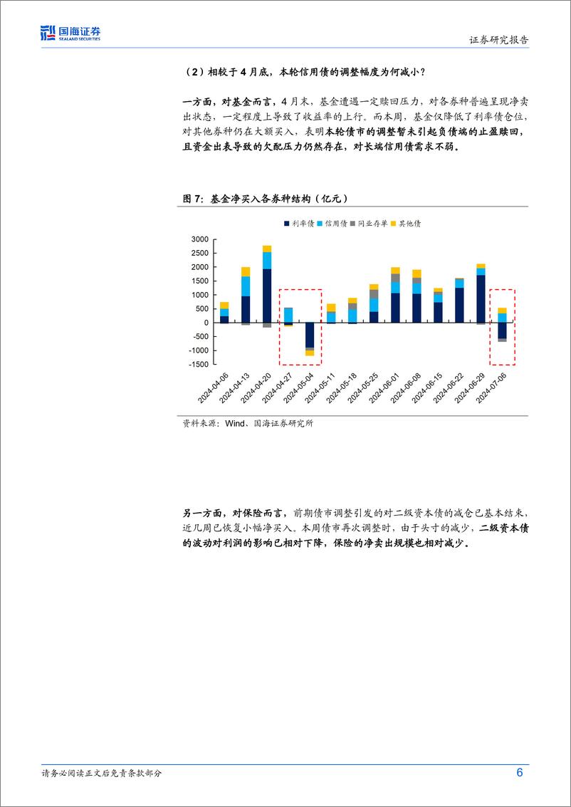 《债券研究：长端信用债怎么看-240708-国海证券-20页》 - 第6页预览图