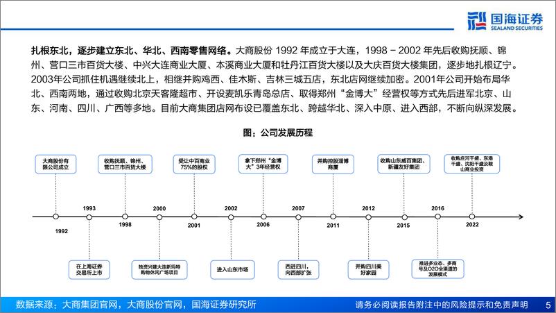 《大商股份(600694)公司深度报告：新领导上任，稳健估值零售老兵迎来发展新机遇-250126-国海证券-27页》 - 第5页预览图
