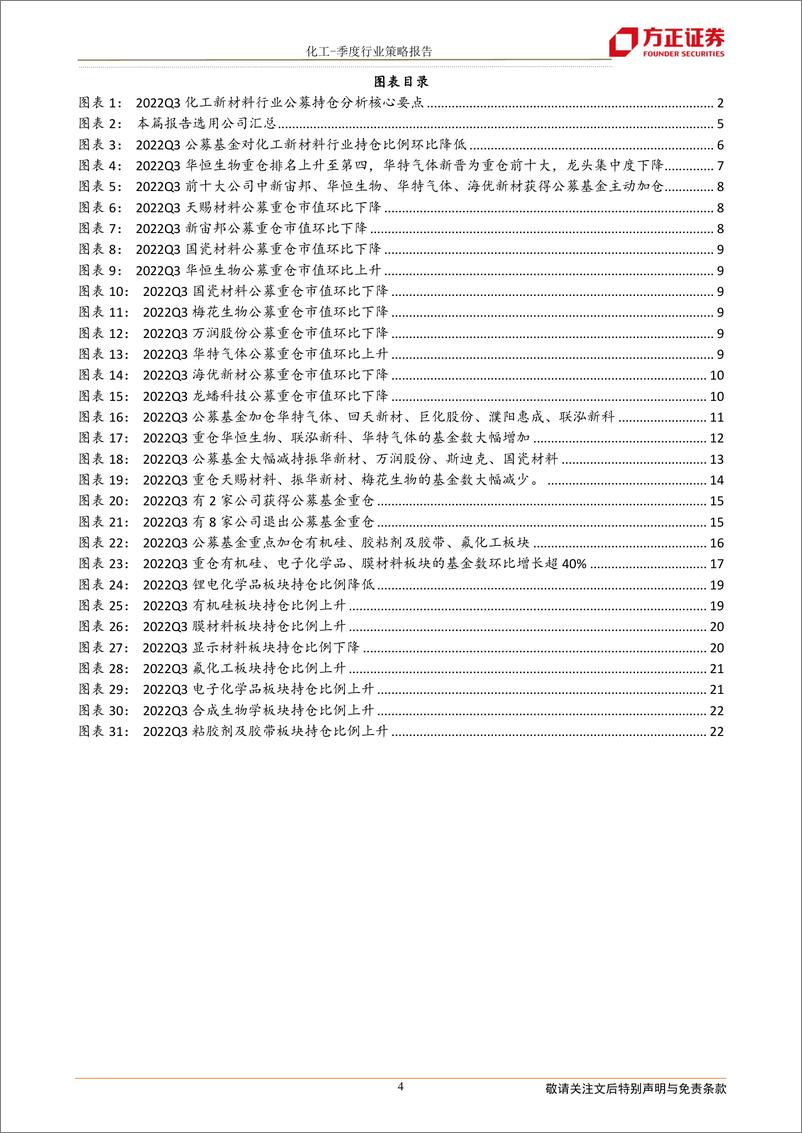 《2022Q3化工新材料行业公募持仓分析：行业公募持仓配比下降，持仓水平仍处历史高位-20221101-方正证券-23页》 - 第5页预览图