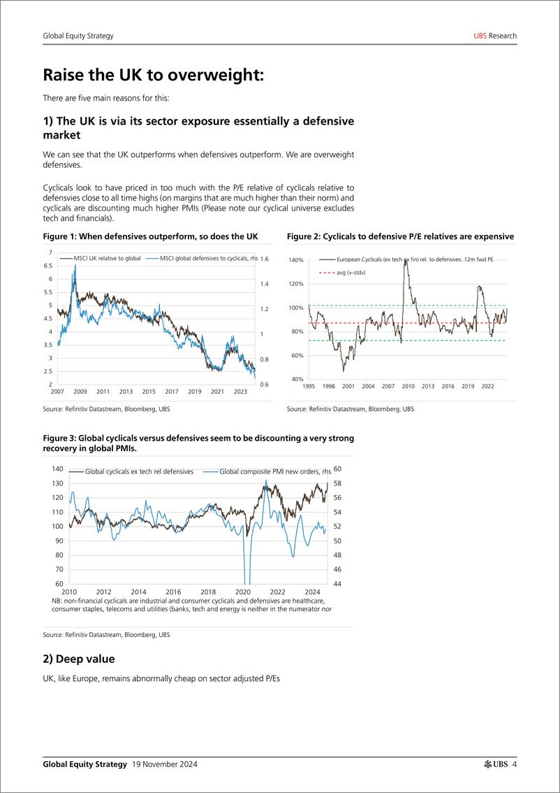 《UBS Equities-Global Equity Strategy _Regional Strategy don’t go underwei...-111667219》 - 第4页预览图