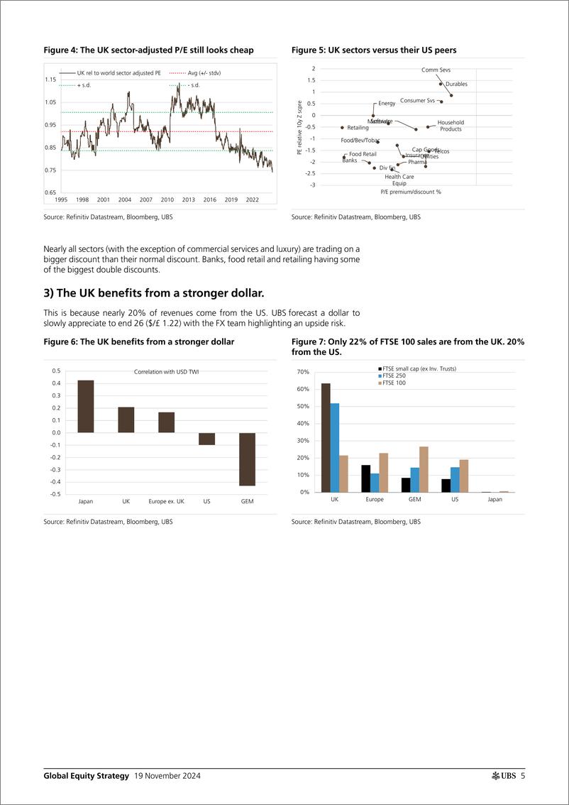 《UBS Equities-Global Equity Strategy _Regional Strategy don’t go underwei...-111667219》 - 第5页预览图