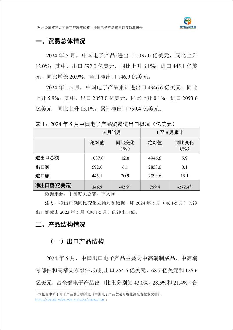 《对外经济贸易大学_中国电子产品贸易月度监测报告_2024年1-5月_》 - 第2页预览图