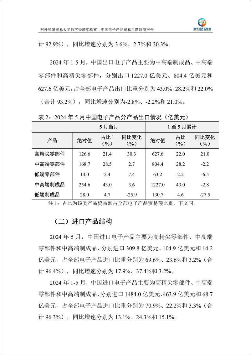 《对外经济贸易大学_中国电子产品贸易月度监测报告_2024年1-5月_》 - 第3页预览图