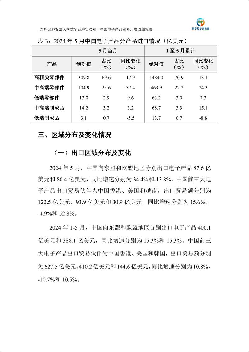 《对外经济贸易大学_中国电子产品贸易月度监测报告_2024年1-5月_》 - 第4页预览图