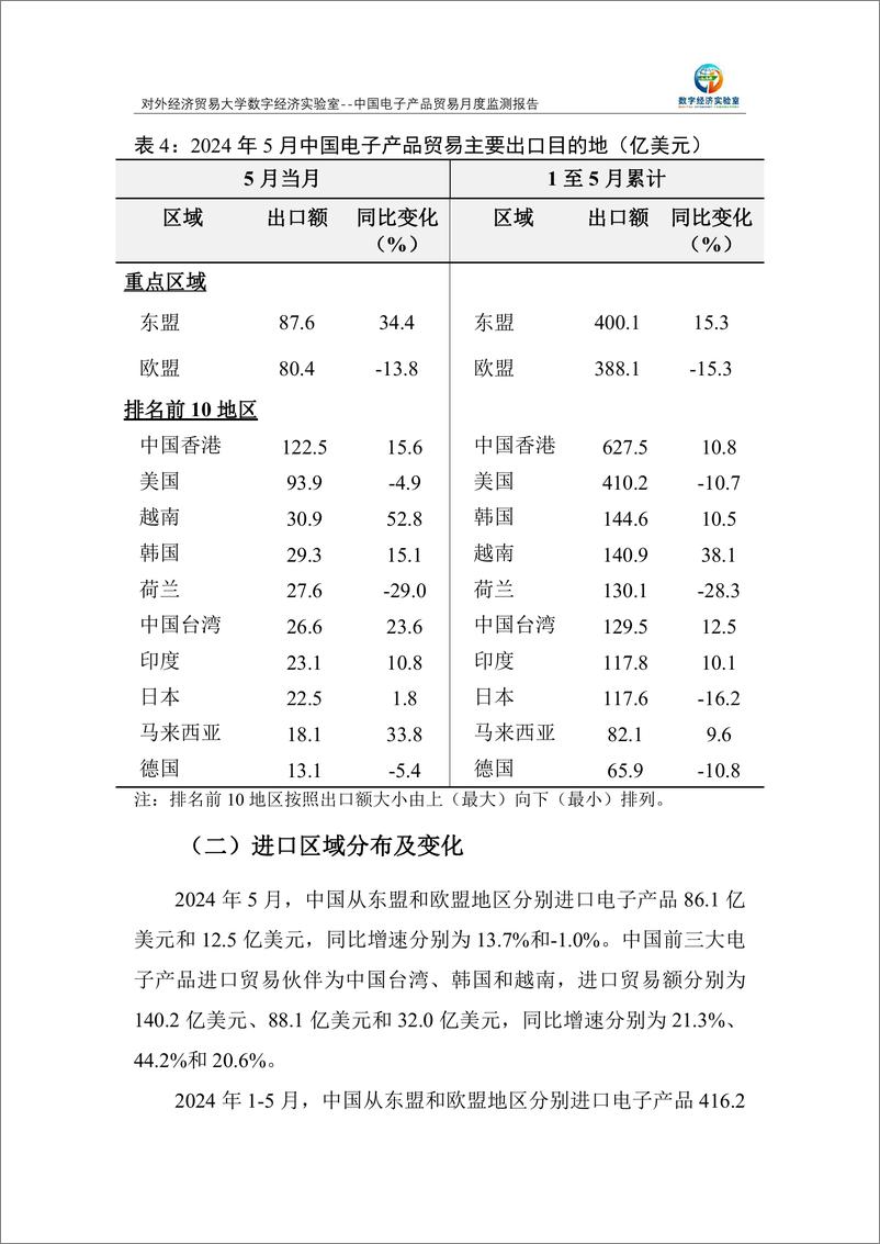 《对外经济贸易大学_中国电子产品贸易月度监测报告_2024年1-5月_》 - 第5页预览图