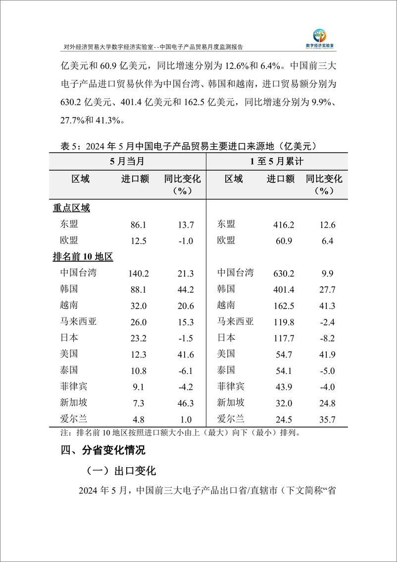 《对外经济贸易大学_中国电子产品贸易月度监测报告_2024年1-5月_》 - 第6页预览图