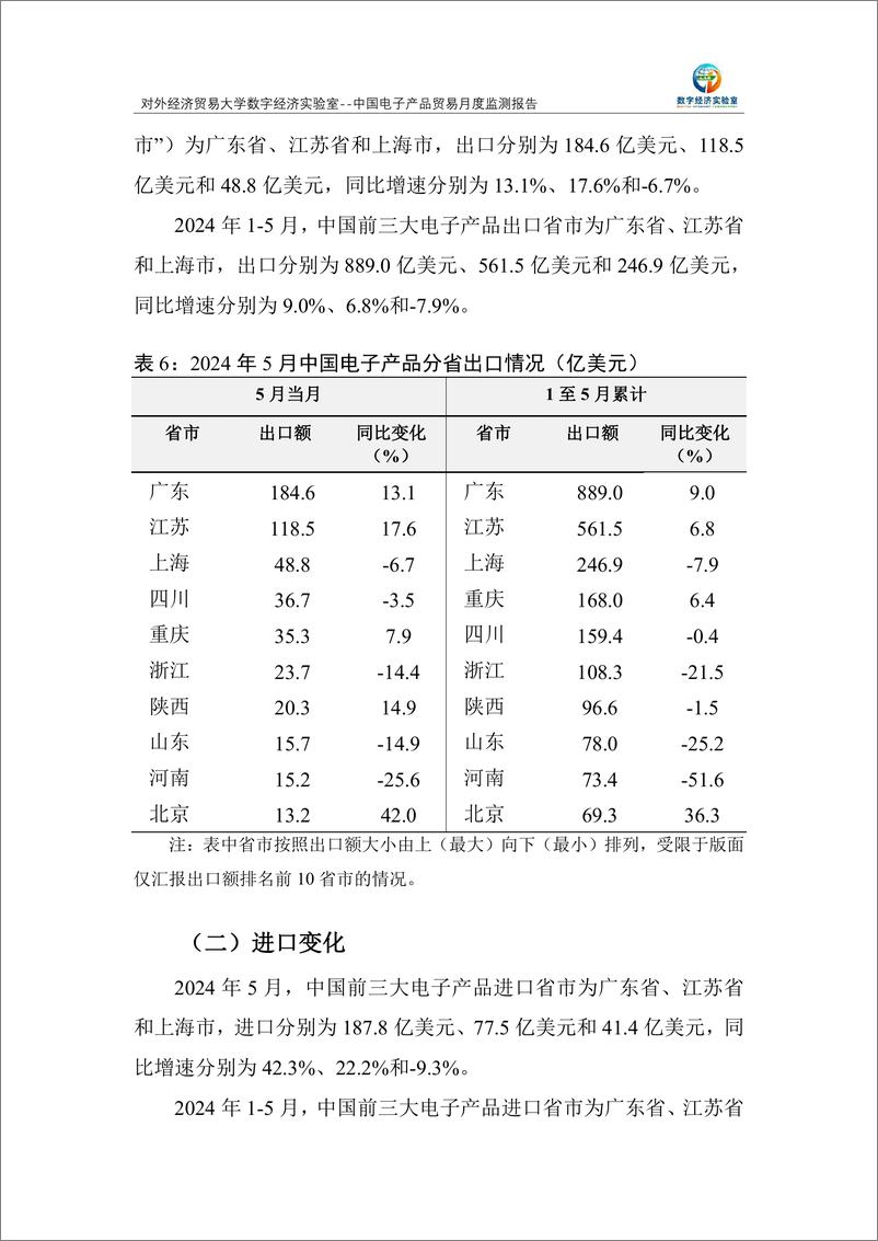 《对外经济贸易大学_中国电子产品贸易月度监测报告_2024年1-5月_》 - 第7页预览图