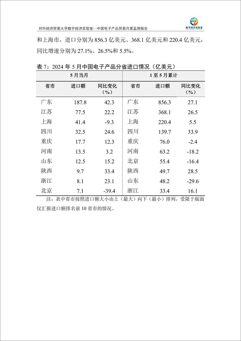 《对外经济贸易大学_中国电子产品贸易月度监测报告_2024年1-5月_》 - 第8页预览图