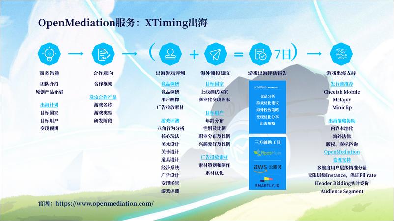 《OpenMediation-2022年年中全球手游行业市场报告：疫情第三年，游戏发展触顶，如何破局？-2022.09-57页-WN9》 - 第3页预览图