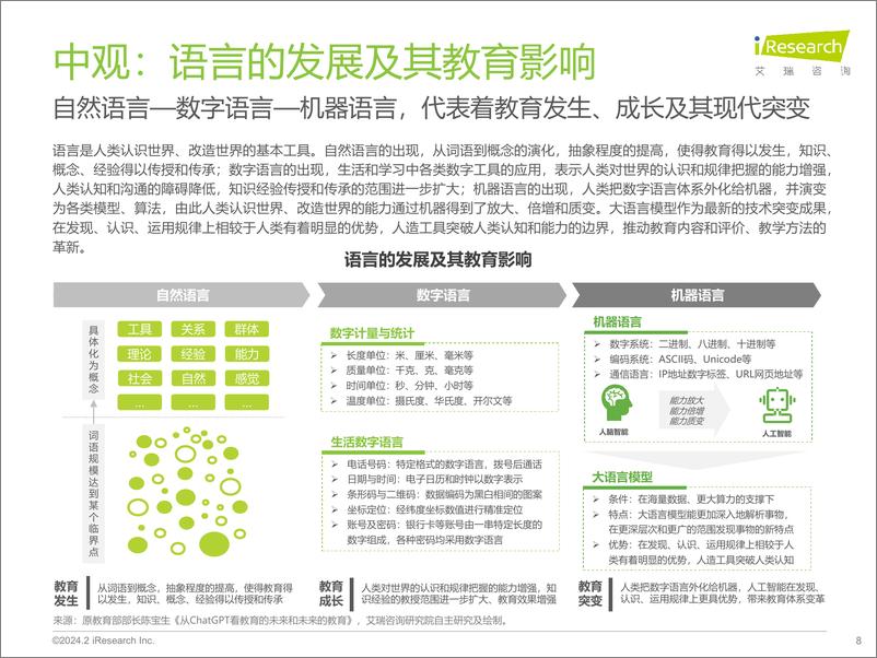 《2024艾瑞咨询：AIGC＋教育行业报告》 - 第8页预览图