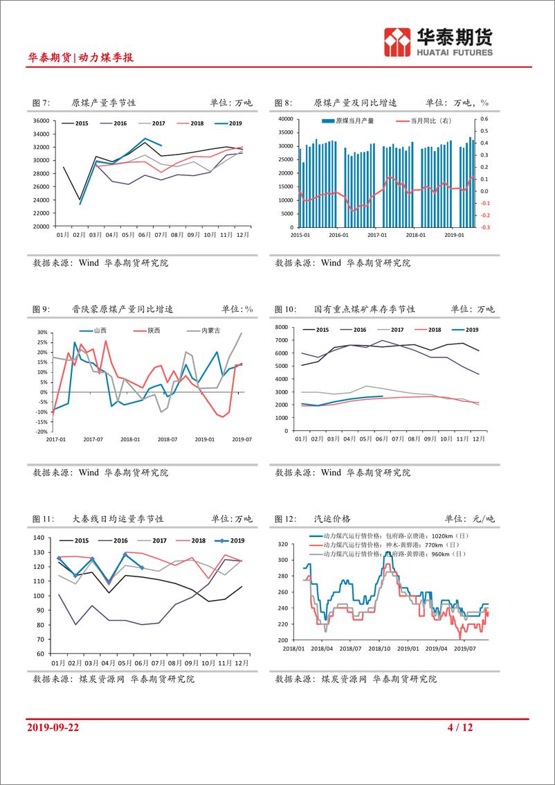 《动力煤季报：电厂日耗持续下滑，煤价上行压力增大-20190923-华泰期货-12页》 - 第5页预览图