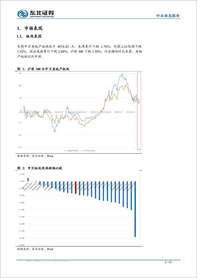 《房地产行业：资金面出现收紧迹象，监管再度加强-20190527-东北证券-12页》 - 第3页预览图