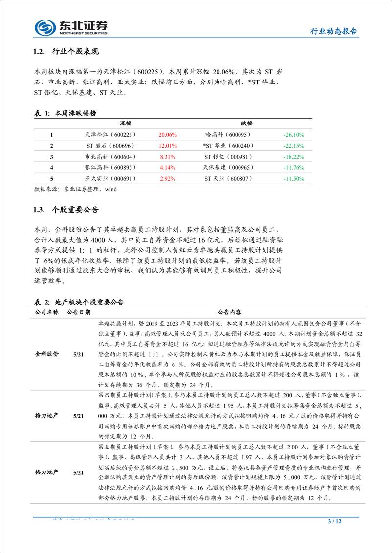 《房地产行业：资金面出现收紧迹象，监管再度加强-20190527-东北证券-12页》 - 第4页预览图