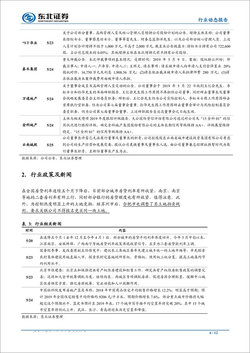 《房地产行业：资金面出现收紧迹象，监管再度加强-20190527-东北证券-12页》 - 第5页预览图