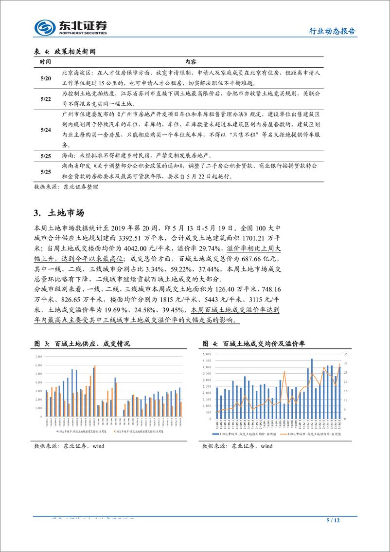 《房地产行业：资金面出现收紧迹象，监管再度加强-20190527-东北证券-12页》 - 第6页预览图