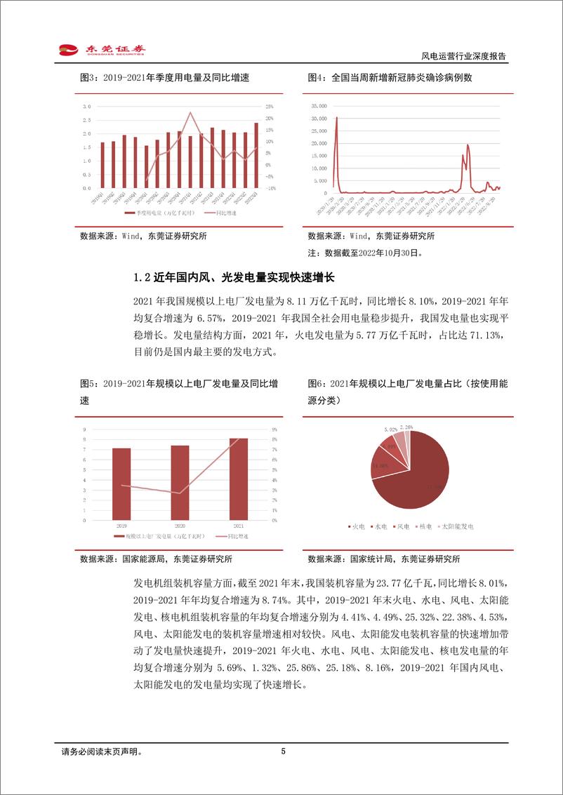 《风电运营行业深度报告：市场与政策共振，助力风电运营行业增效降本-20221107-东莞证券-22页》 - 第6页预览图