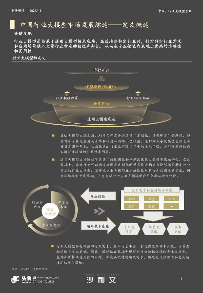 《2024年中国行业大模型市场报告-15页》 - 第4页预览图