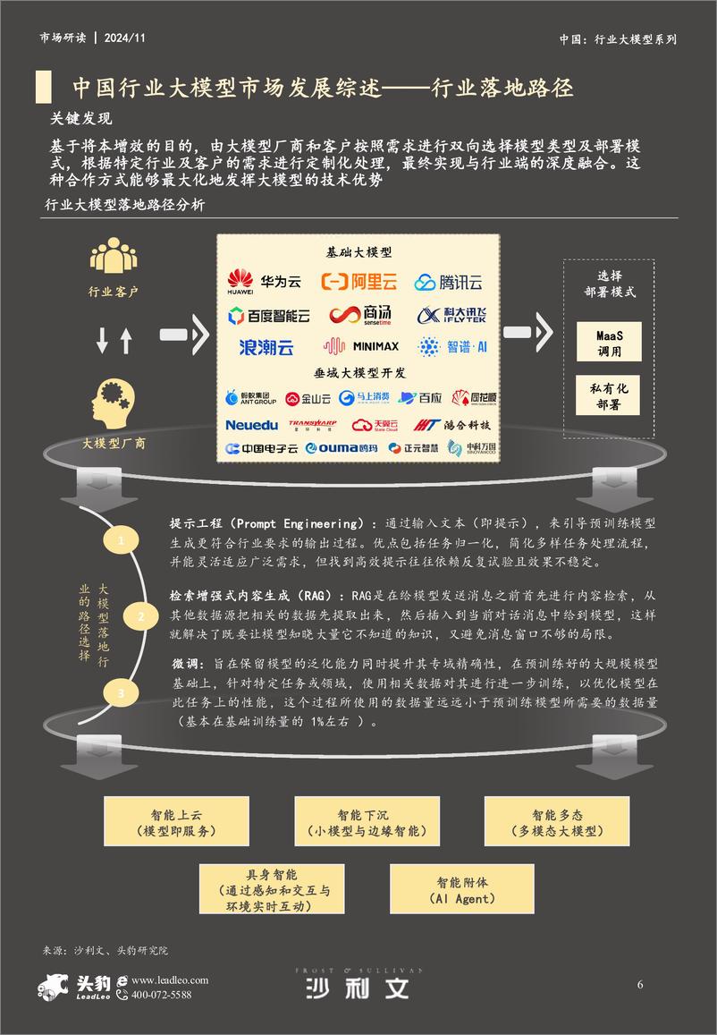 《2024年中国行业大模型市场报告-15页》 - 第6页预览图