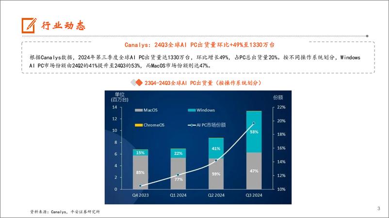 《电子行业：24Q3全球AIPC出货高增，智能手机平均售价逐年提升-241117-平安证券-12页》 - 第3页预览图