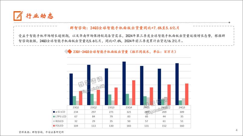 《电子行业：24Q3全球AIPC出货高增，智能手机平均售价逐年提升-241117-平安证券-12页》 - 第4页预览图