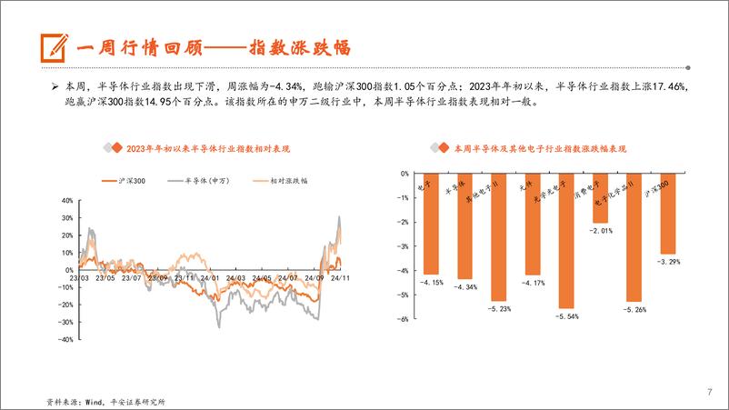 《电子行业：24Q3全球AIPC出货高增，智能手机平均售价逐年提升-241117-平安证券-12页》 - 第7页预览图