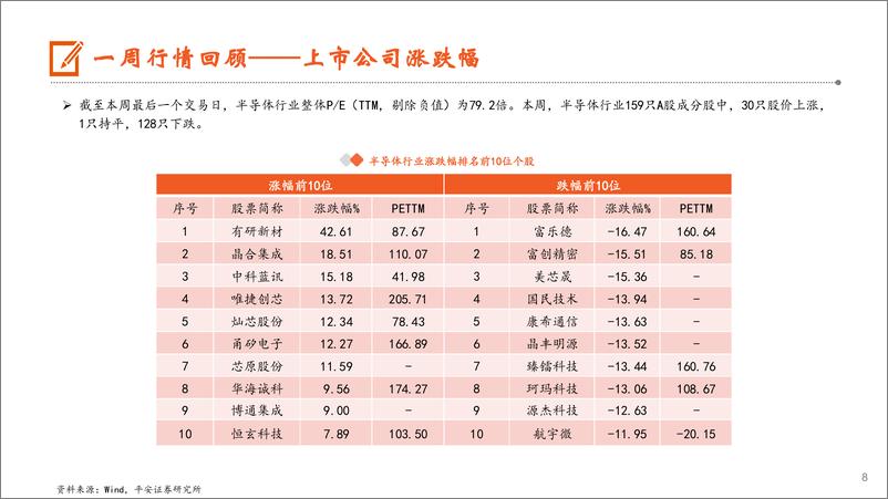 《电子行业：24Q3全球AIPC出货高增，智能手机平均售价逐年提升-241117-平安证券-12页》 - 第8页预览图