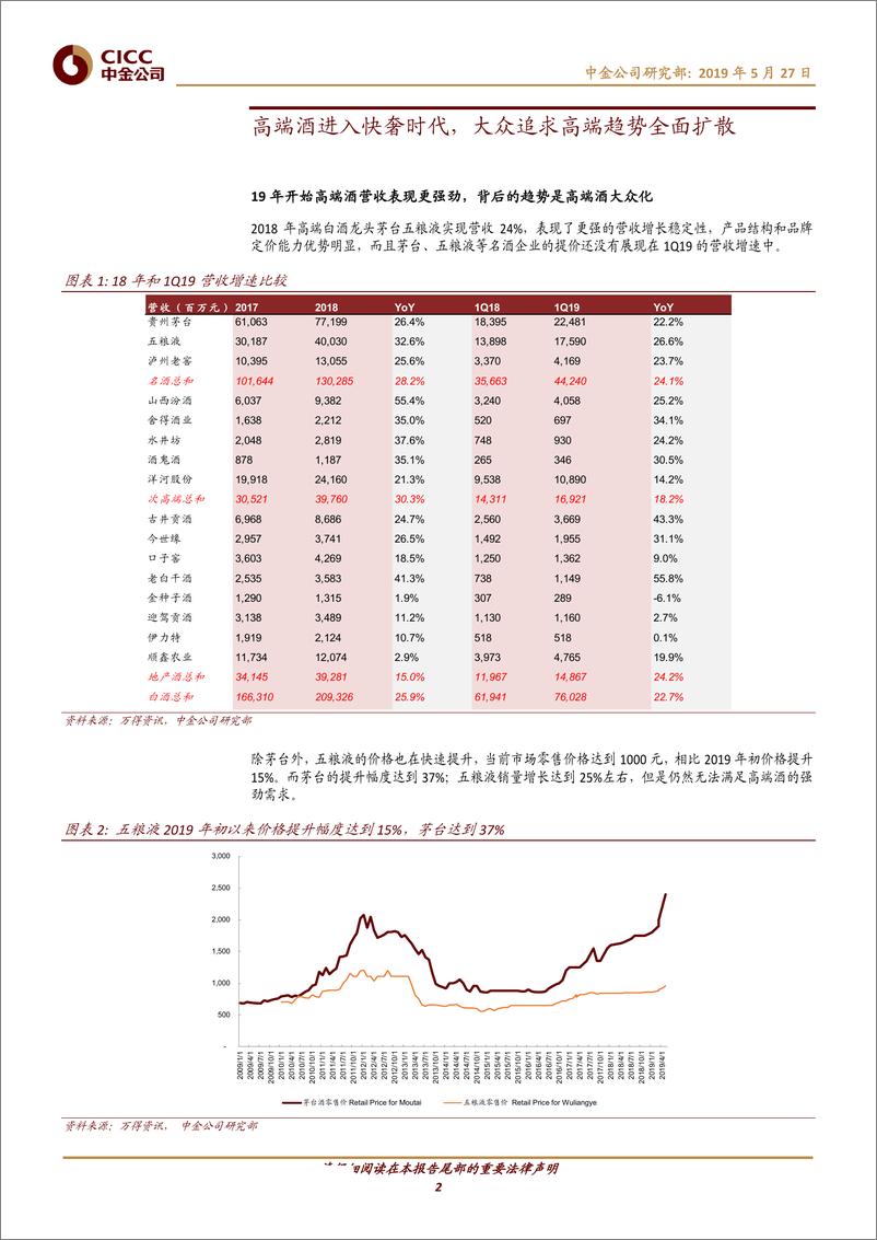 《食品饮料行业：白酒迎来快奢品时代-20190527-中金公司-17页》 - 第3页预览图