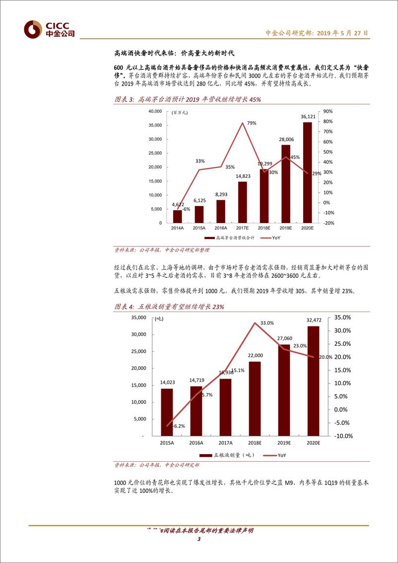 《食品饮料行业：白酒迎来快奢品时代-20190527-中金公司-17页》 - 第4页预览图