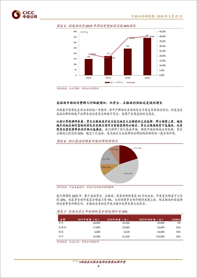 《食品饮料行业：白酒迎来快奢品时代-20190527-中金公司-17页》 - 第5页预览图