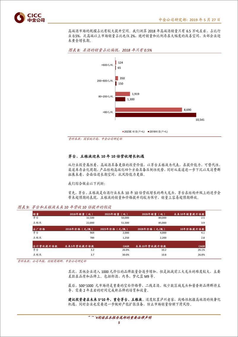 《食品饮料行业：白酒迎来快奢品时代-20190527-中金公司-17页》 - 第6页预览图