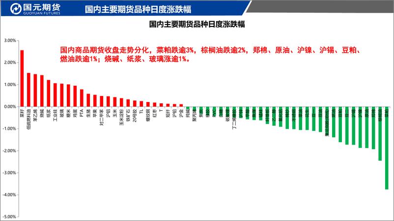 《国元点睛-20231031-国元期货-25页》 - 第3页预览图