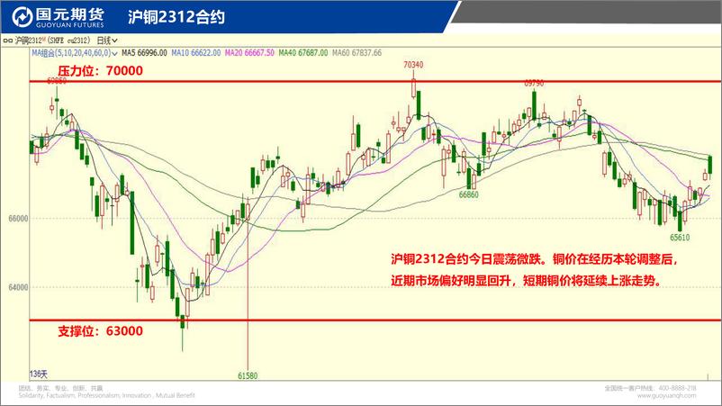 《国元点睛-20231031-国元期货-25页》 - 第4页预览图