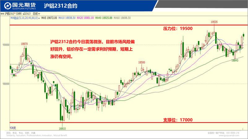 《国元点睛-20231031-国元期货-25页》 - 第5页预览图