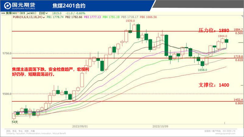 《国元点睛-20231031-国元期货-25页》 - 第7页预览图