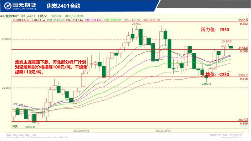 《国元点睛-20231031-国元期货-25页》 - 第8页预览图