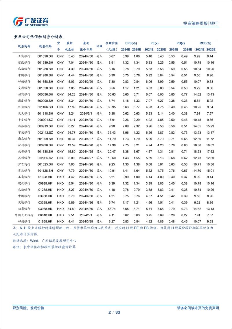 《银行行业银行投资观察：漫长的季节-240602-广发证券-33页》 - 第2页预览图