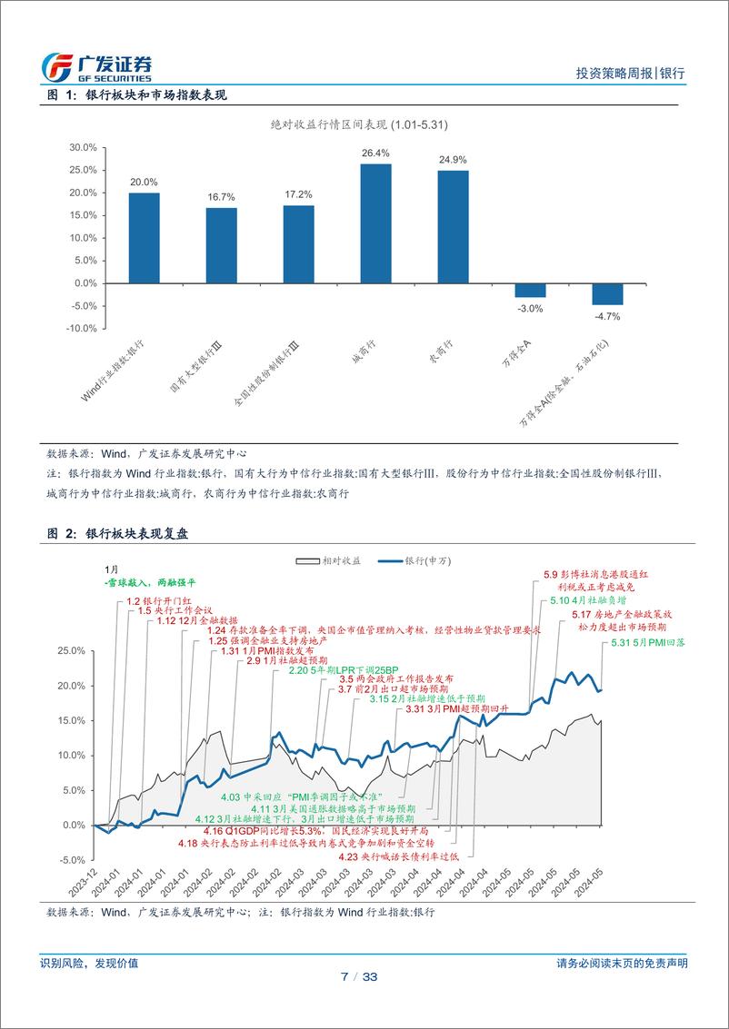 《银行行业银行投资观察：漫长的季节-240602-广发证券-33页》 - 第7页预览图