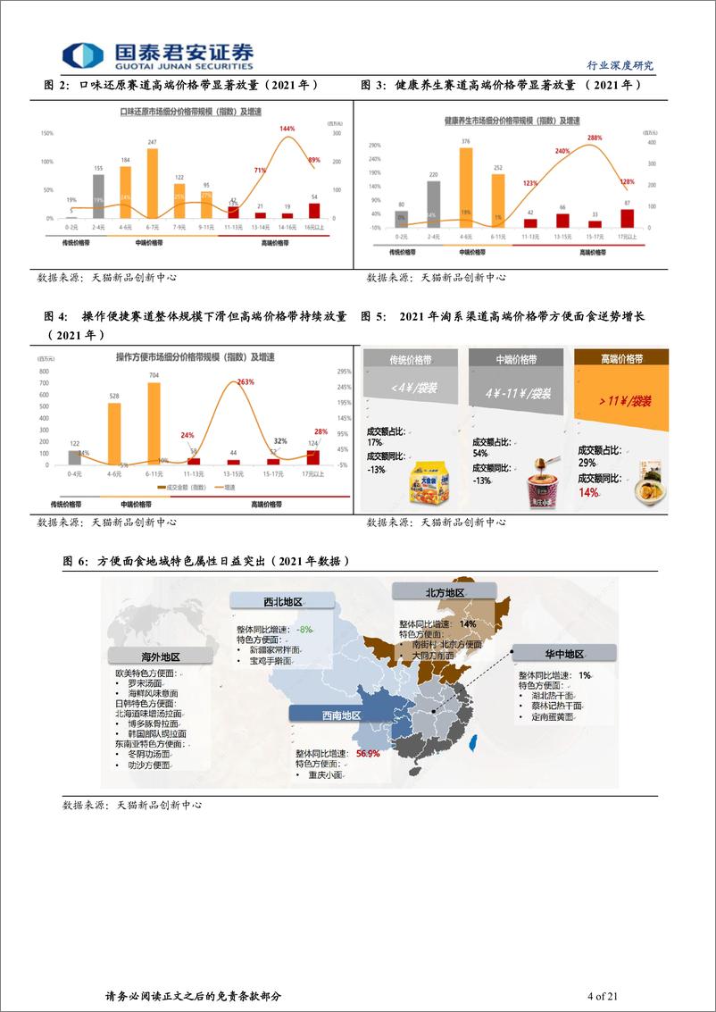 《食品行业中国C端意面行业深度报告：龙头引领，空间打开-20221223-国泰君安-21页》 - 第5页预览图